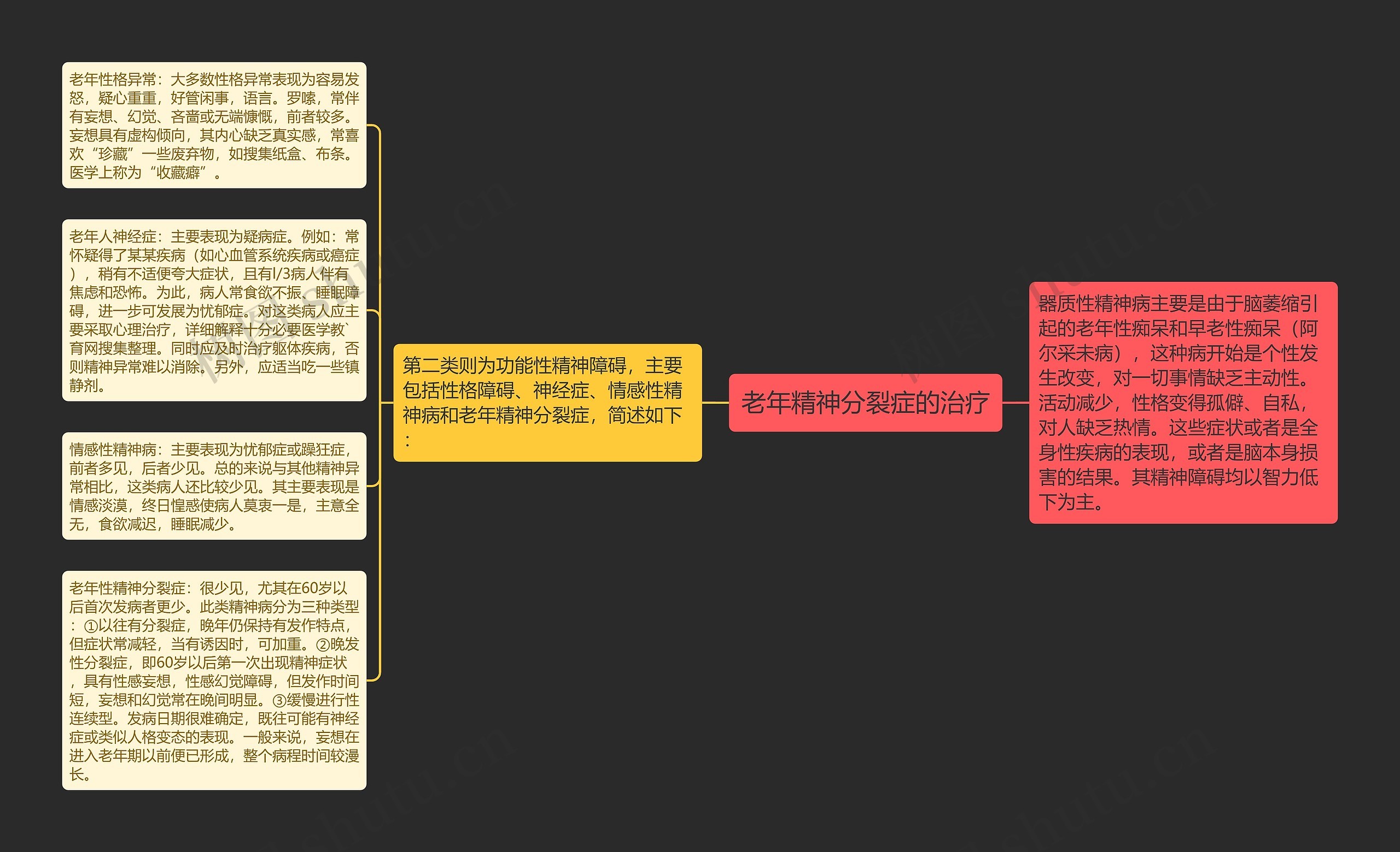 老年精神分裂症的治疗思维导图