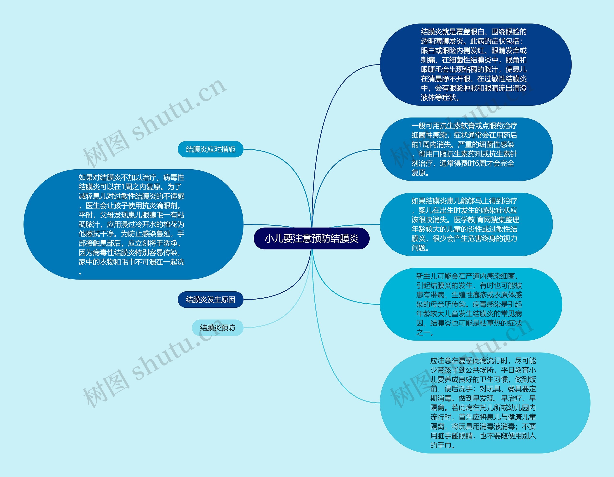 小儿要注意预防结膜炎