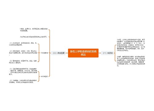 急性上呼吸道感染的发病病因