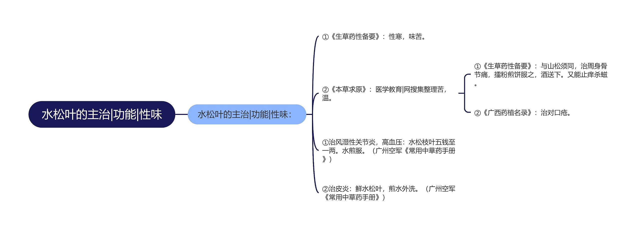 水松叶的主治|功能|性味