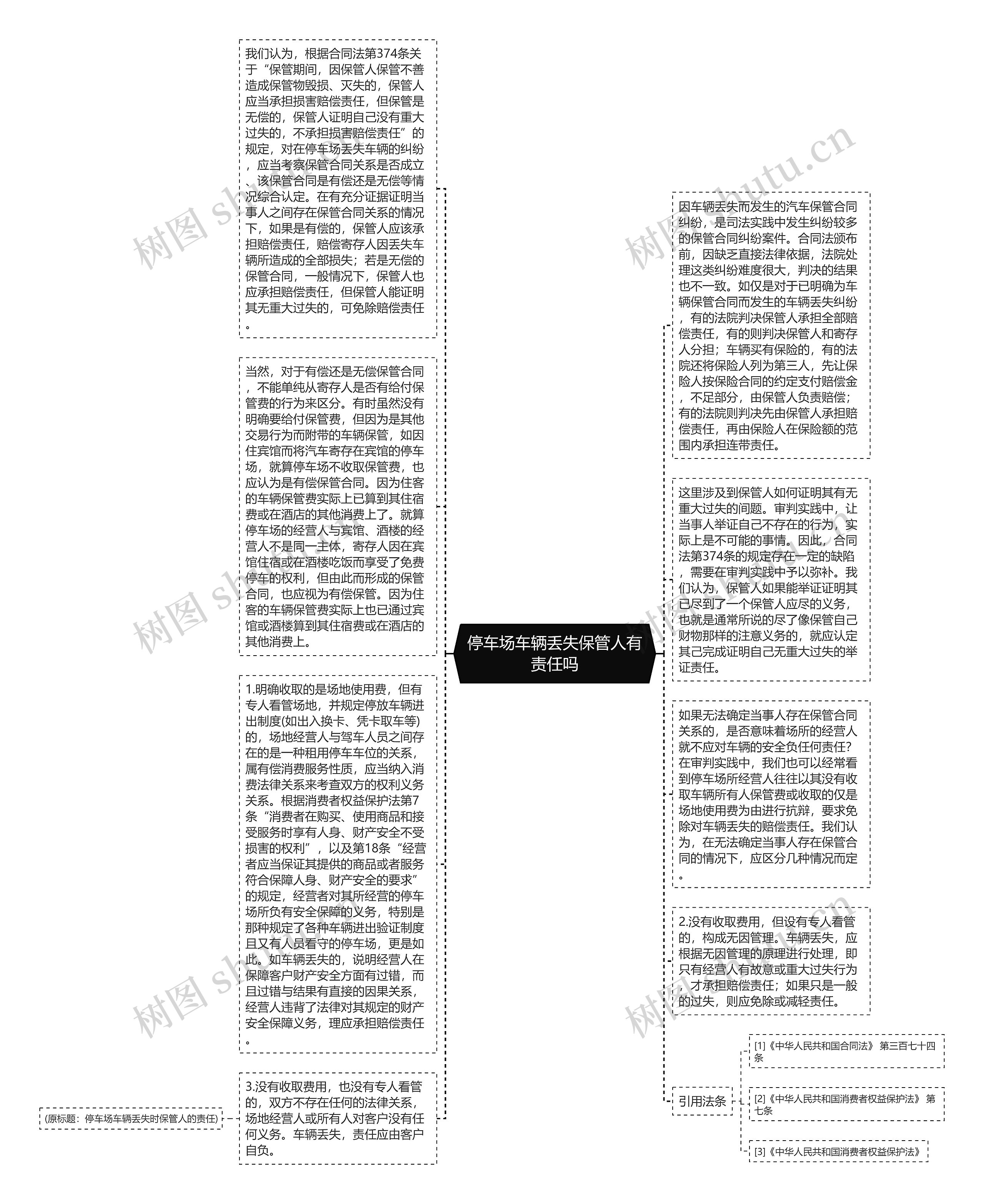 停车场车辆丢失保管人有责任吗思维导图