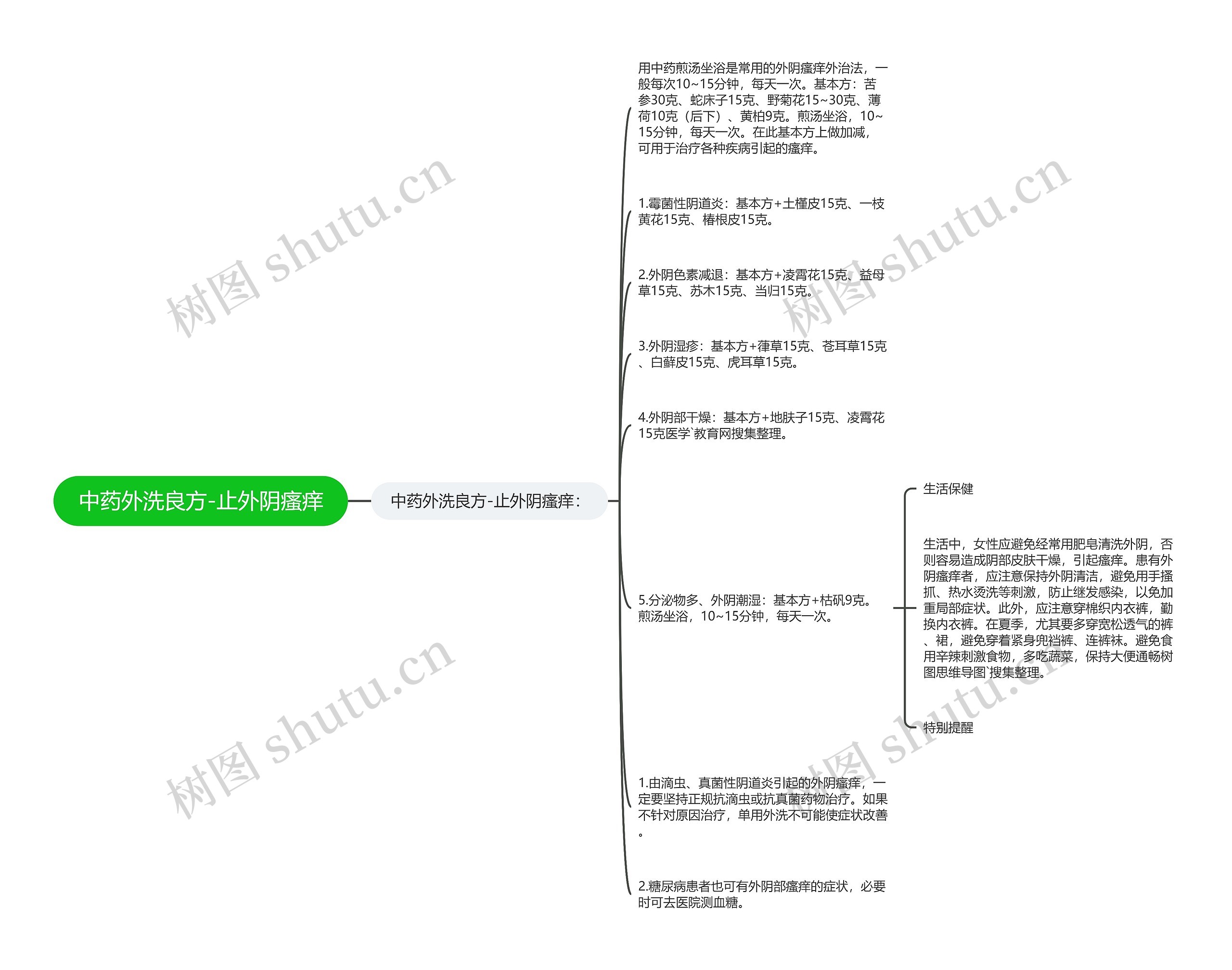 中药外洗良方-止外阴瘙痒思维导图