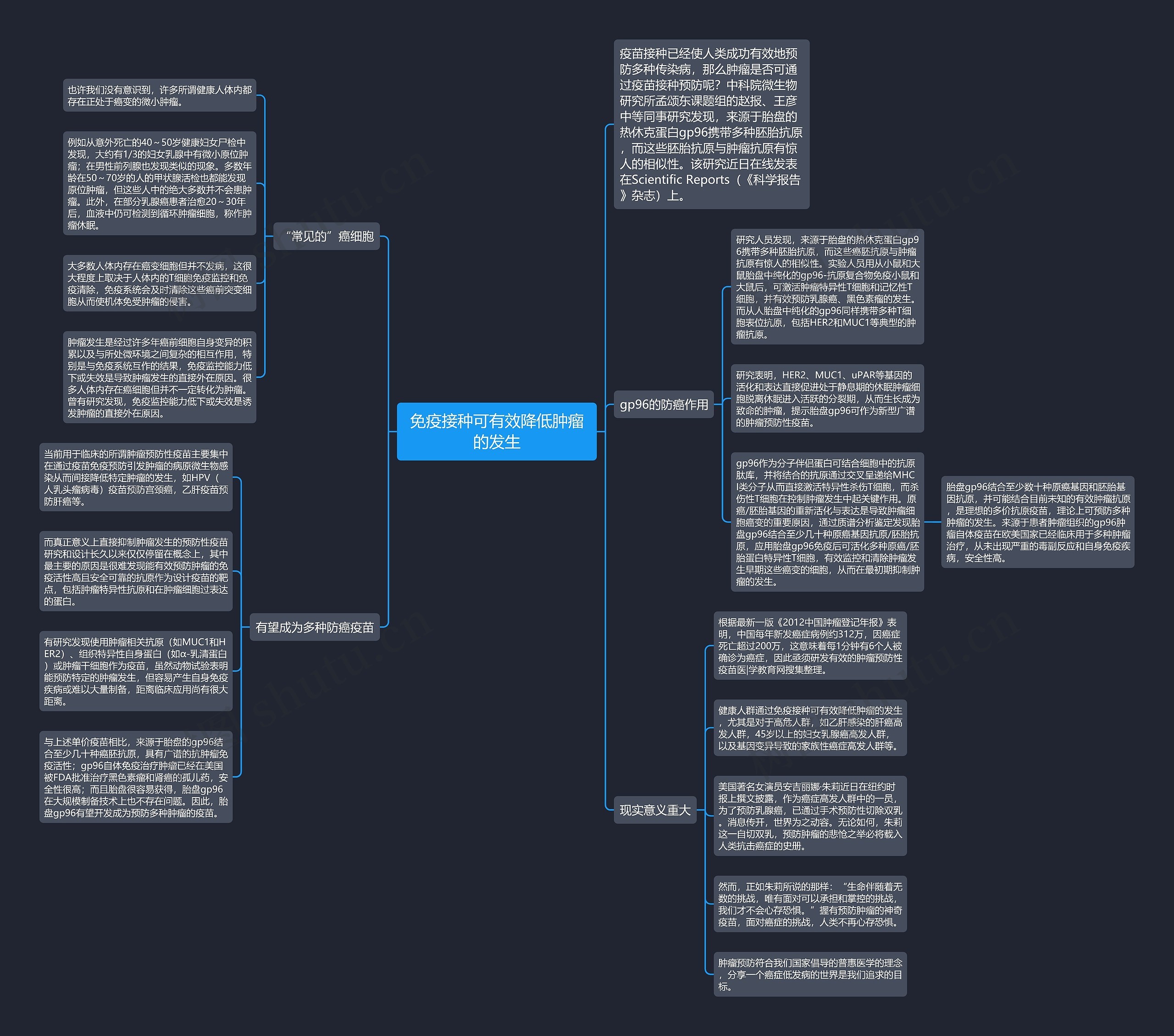免疫接种可有效降低肿瘤的发生 免疫接种可有效降低肿瘤的发生