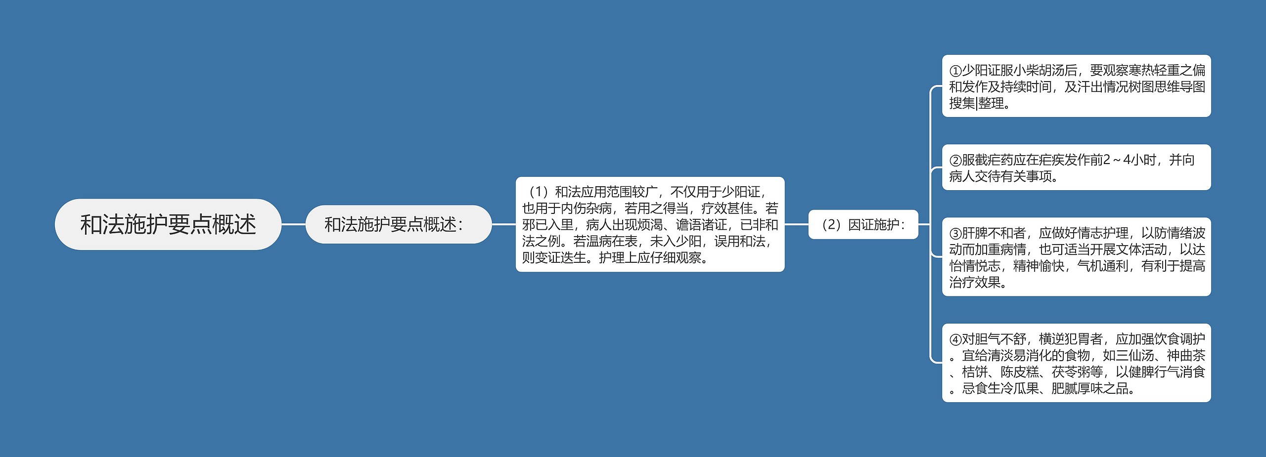 和法施护要点概述思维导图