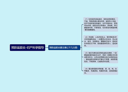 预防盆腔炎-妇产科学指导