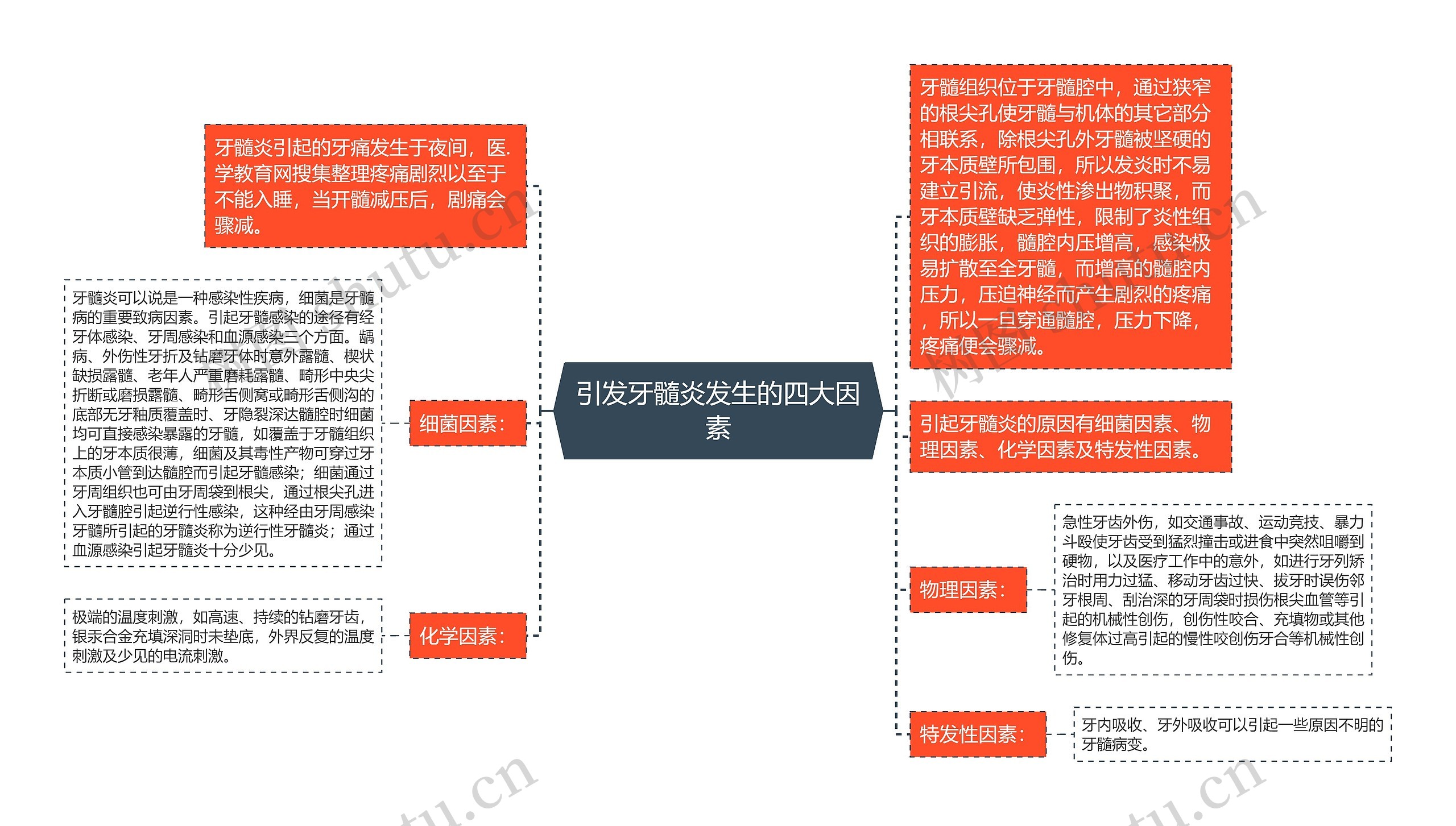 引发牙髓炎发生的四大因素