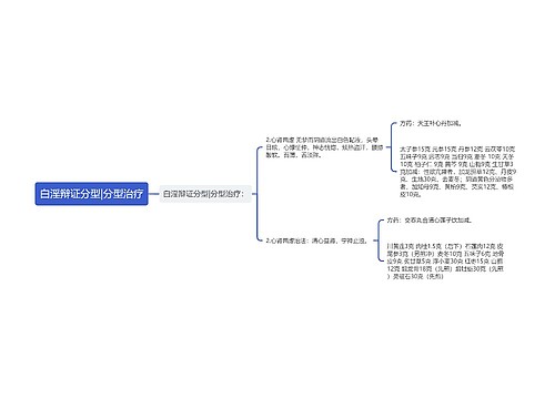 白淫辩证分型|分型治疗