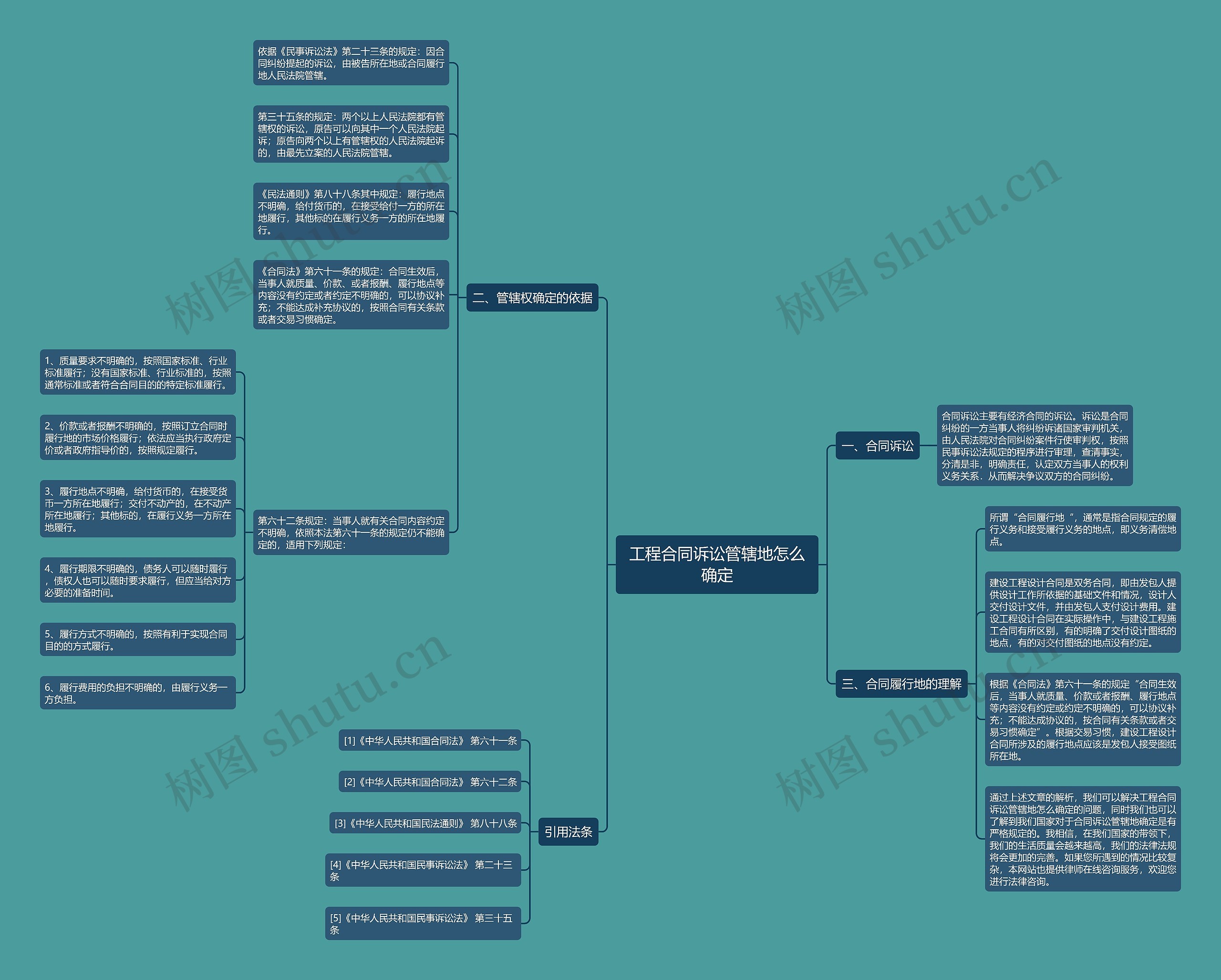 工程合同诉讼管辖地怎么确定 工程合同诉讼管辖地怎么确定