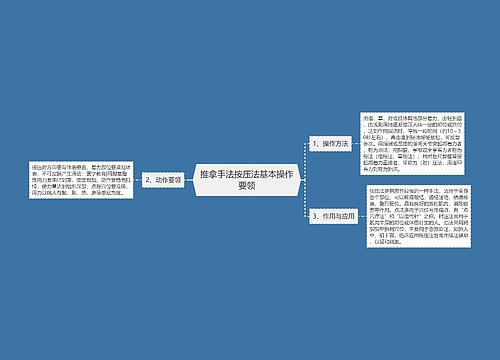 推拿手法按压法基本操作要领