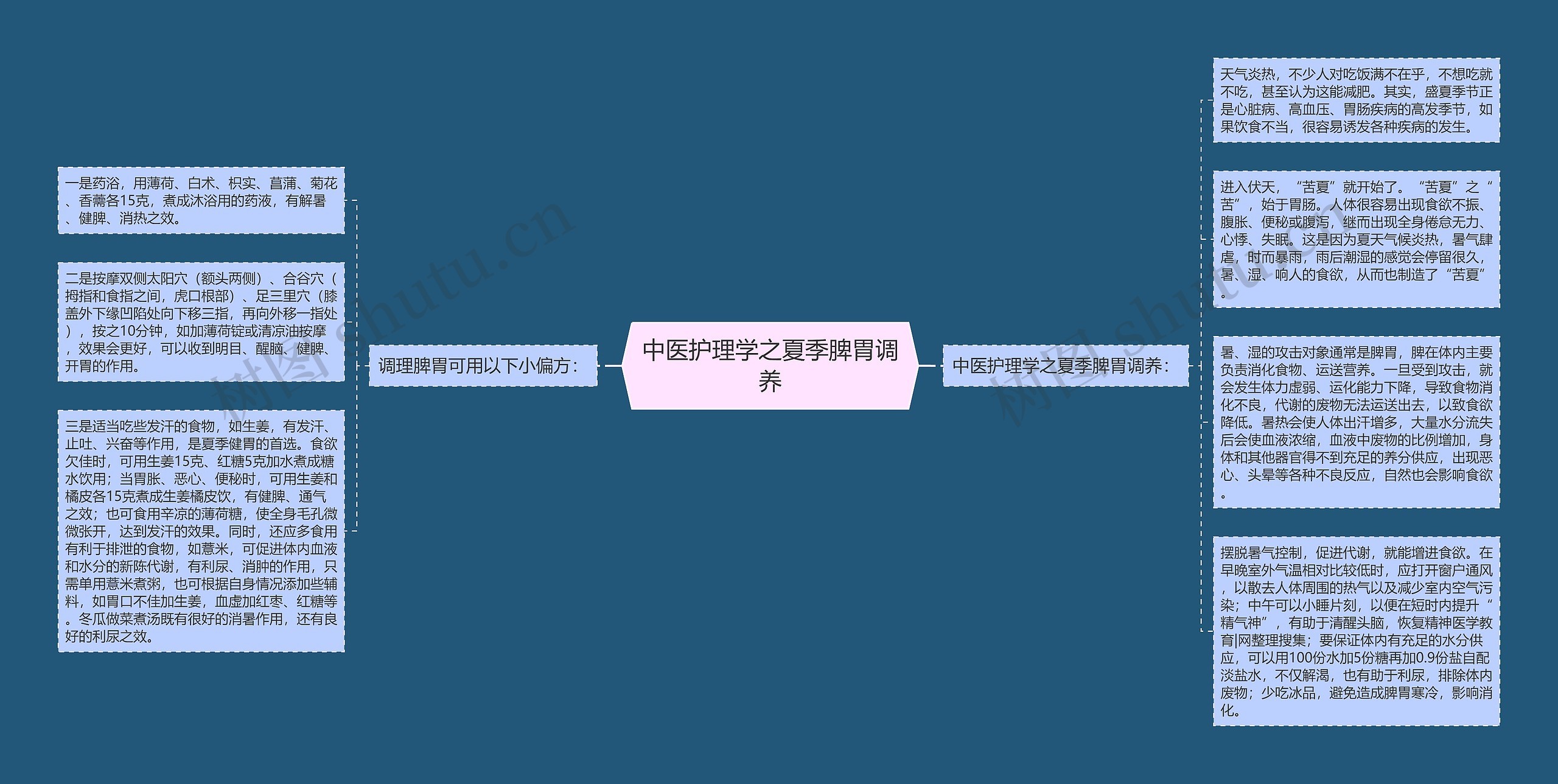 中医护理学之夏季脾胃调养思维导图