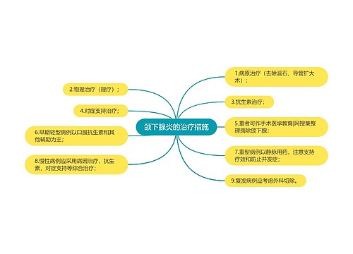 颌下腺炎的治疗措施