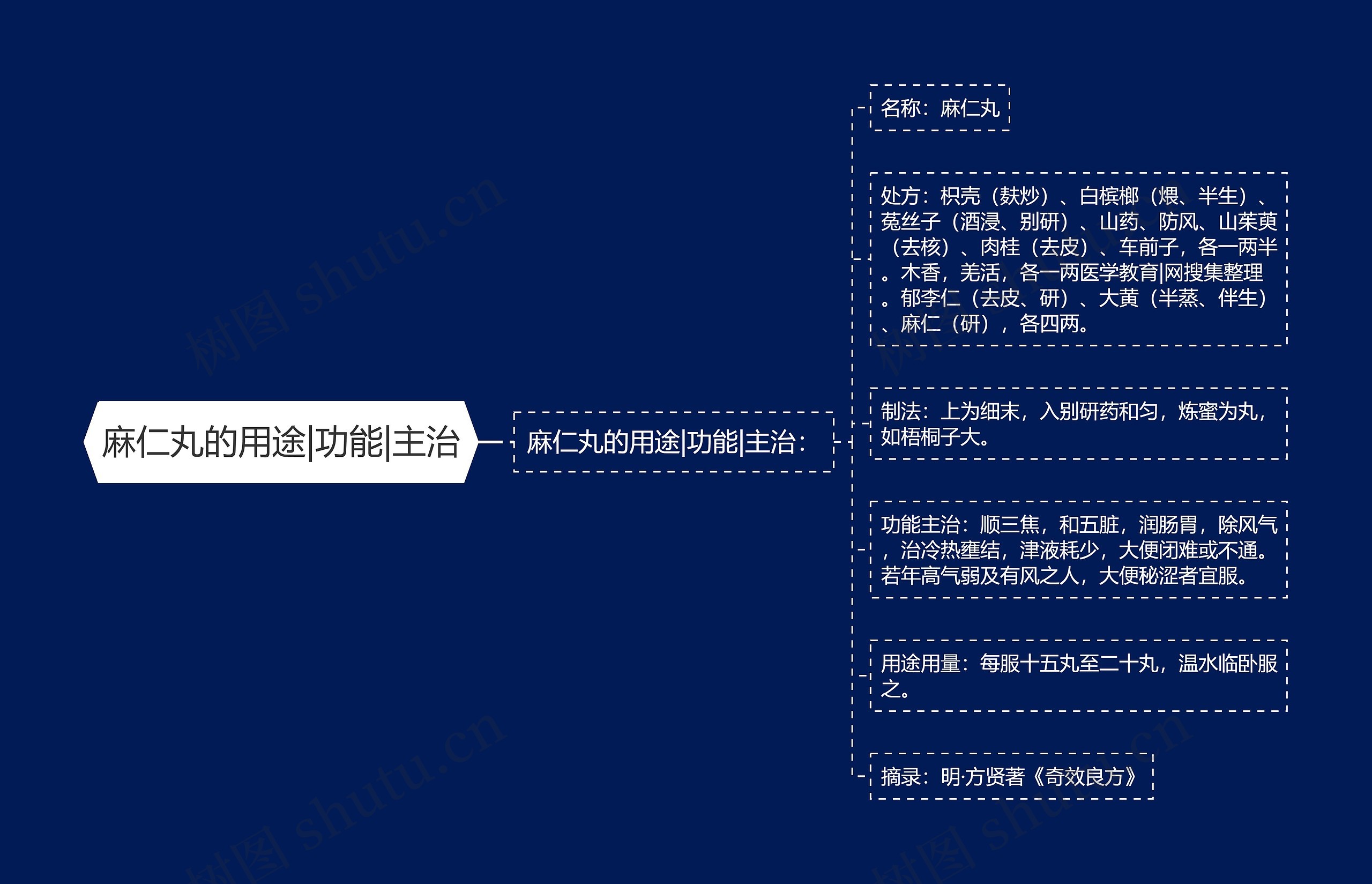 麻仁丸的用途|功能|主治 麻仁丸的用途|功能|主治