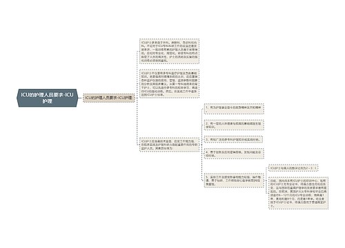 ICU的护理人员要求-ICU护理
