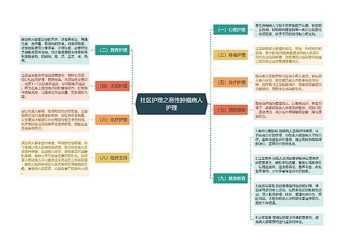 社区护理之恶性肿瘤病人护理