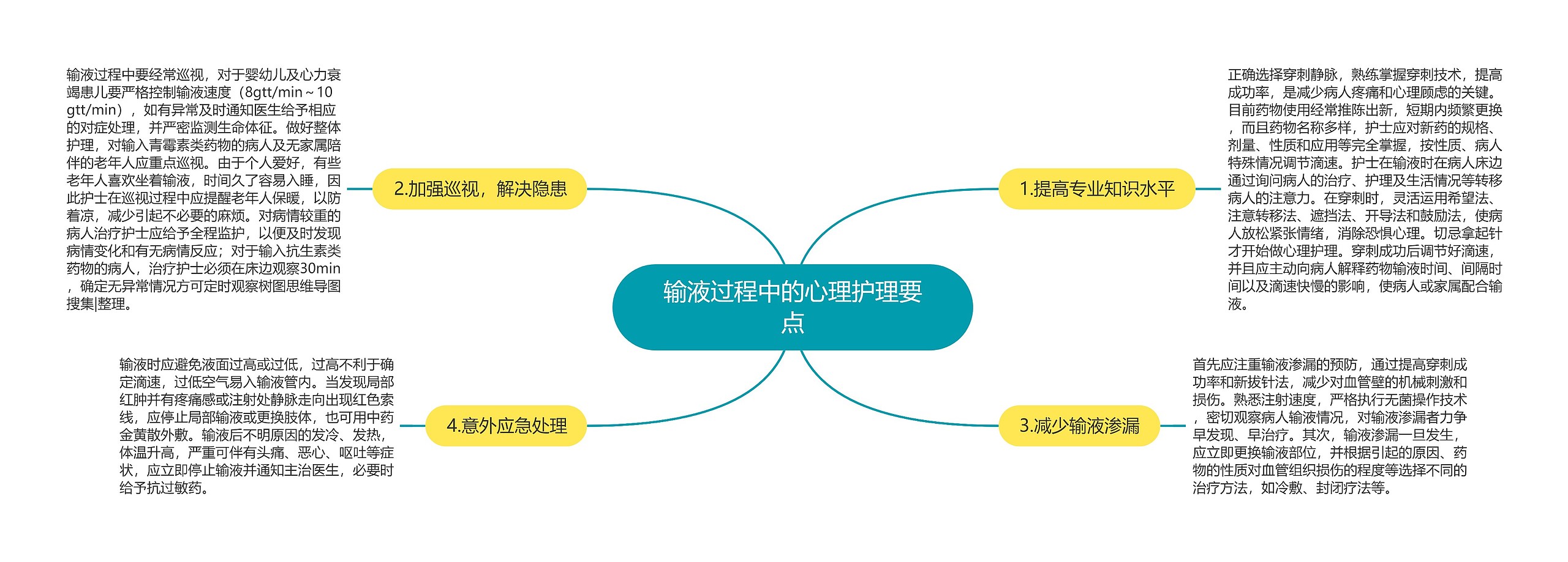 输液过程中的心理护理要点 输液过程中的心理护理要点