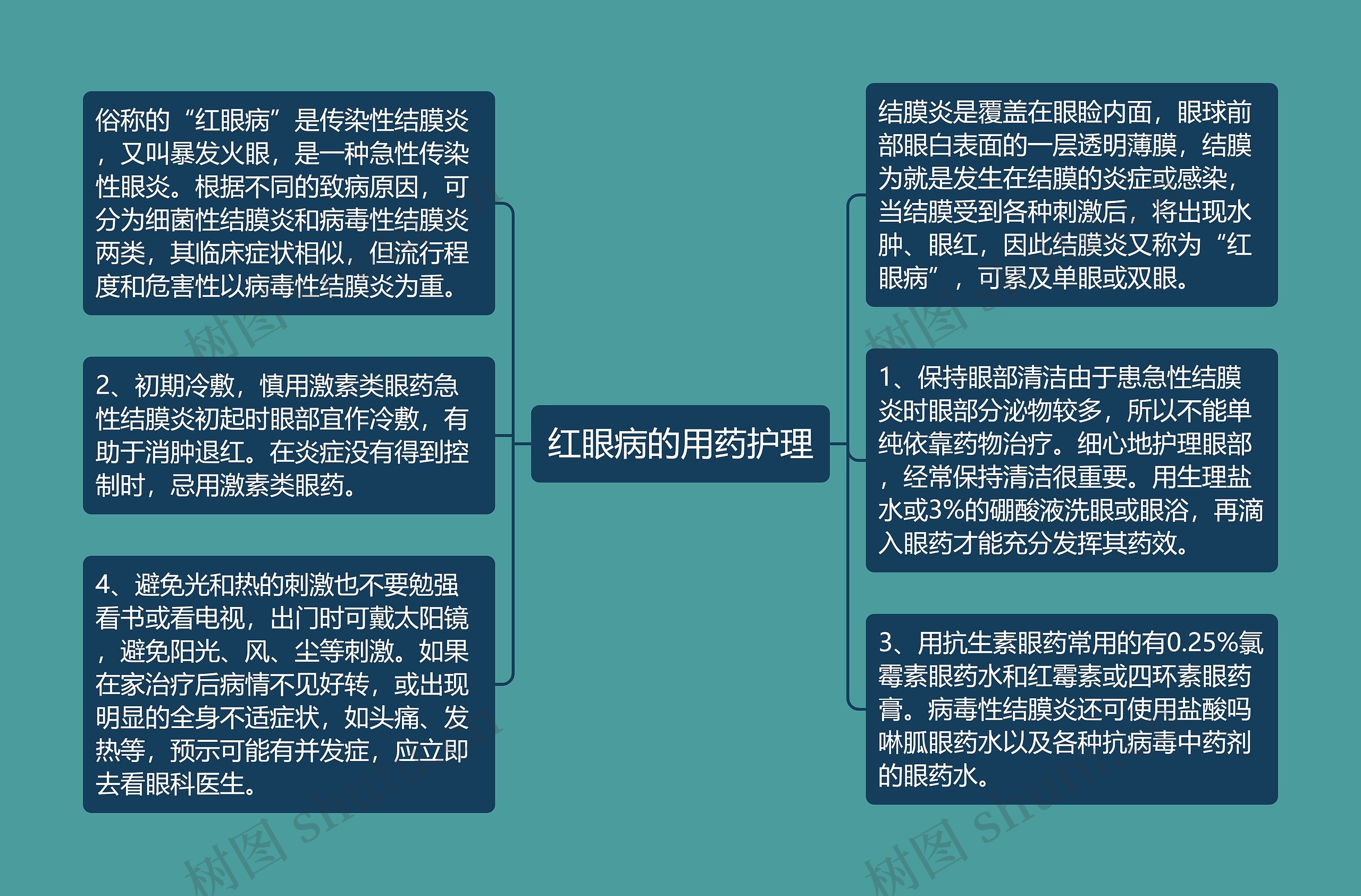 红眼病的用药护理 红眼病的用药护理