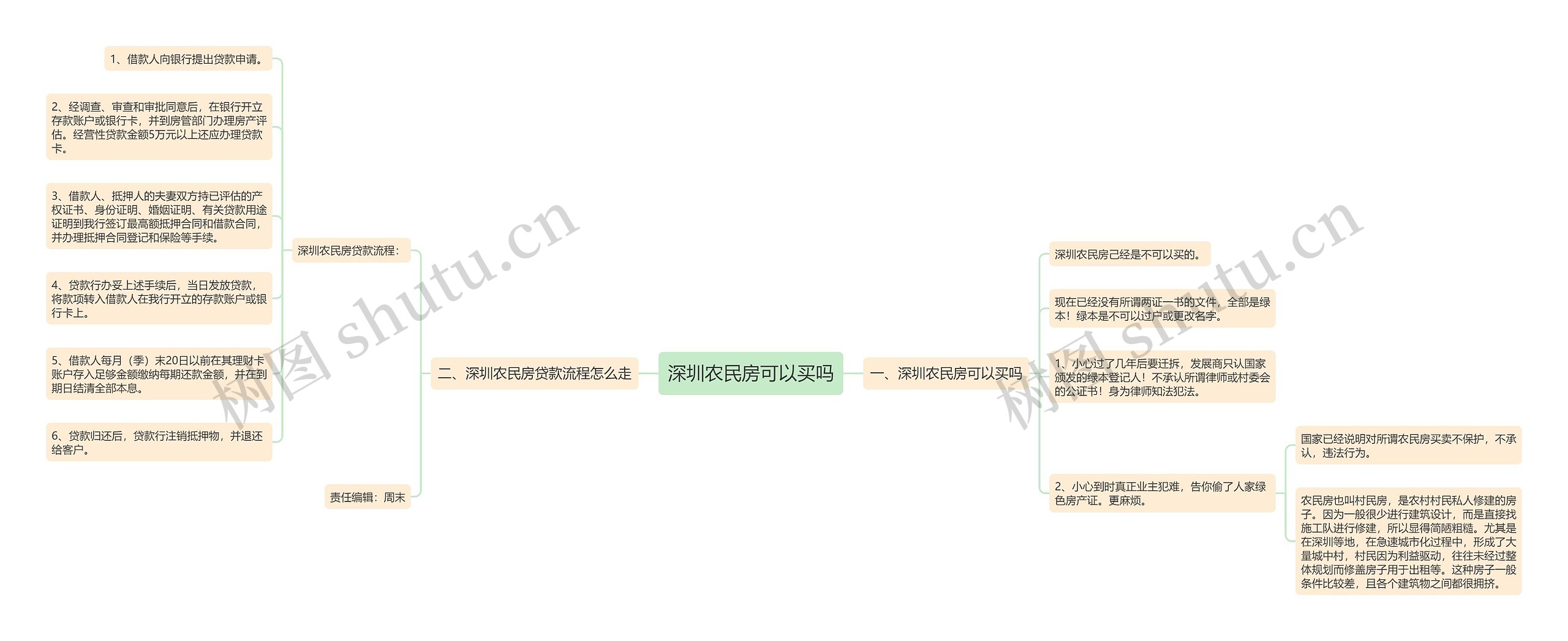 深圳农民房可以买吗