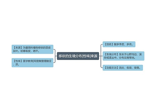 栘依的生境分布|性味|来源