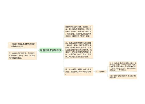 尿道炎临床表现特点