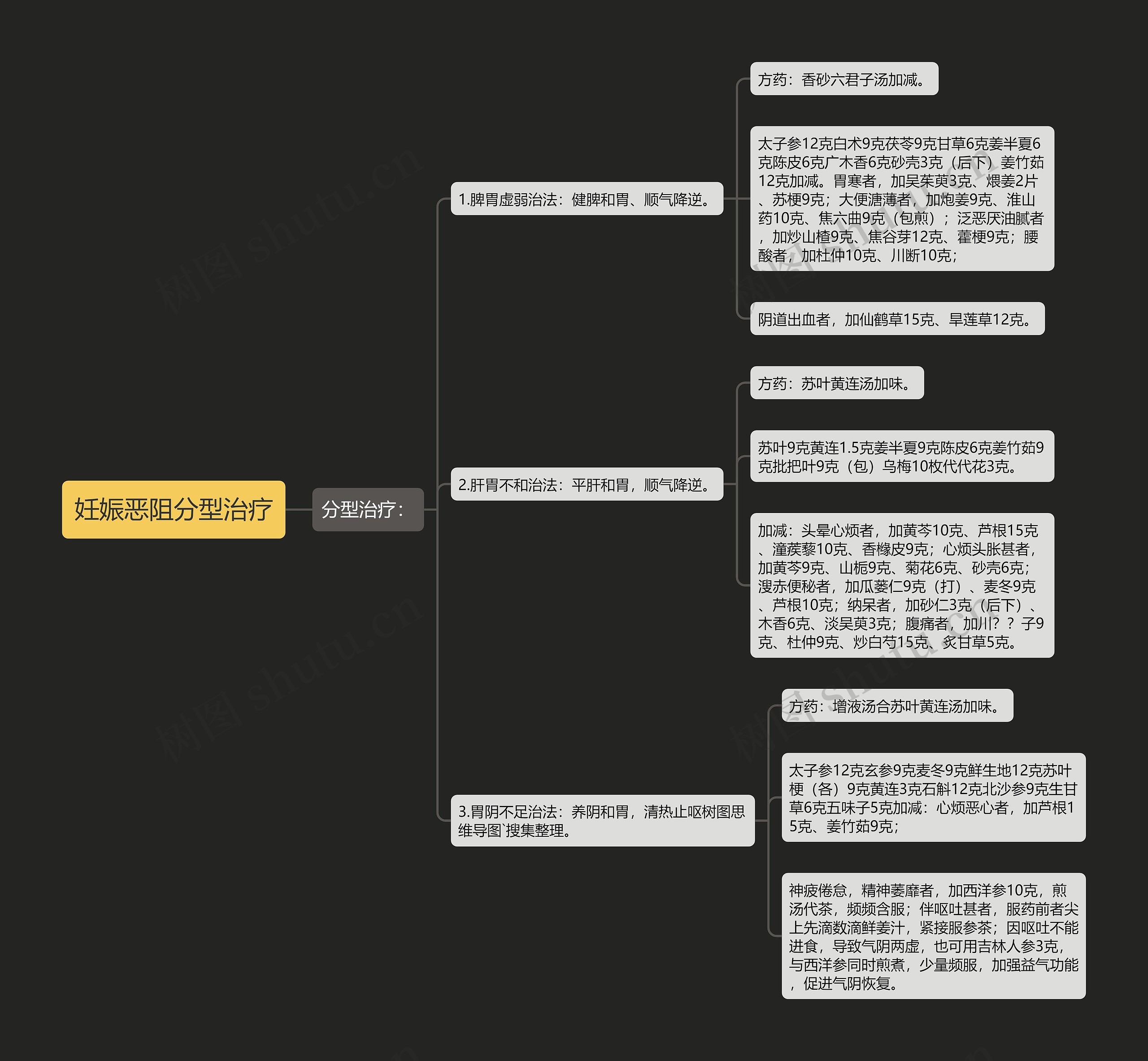 妊娠恶阻分型治疗