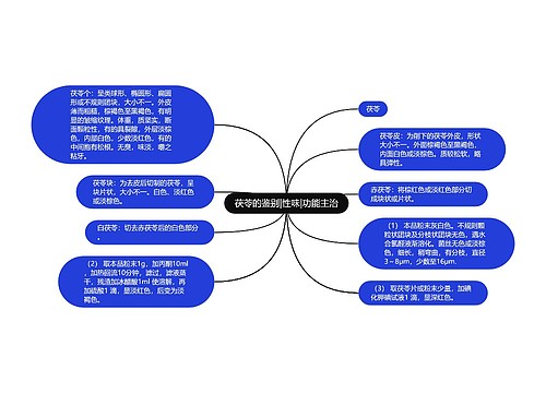 茯苓的鉴别|性味|功能主治