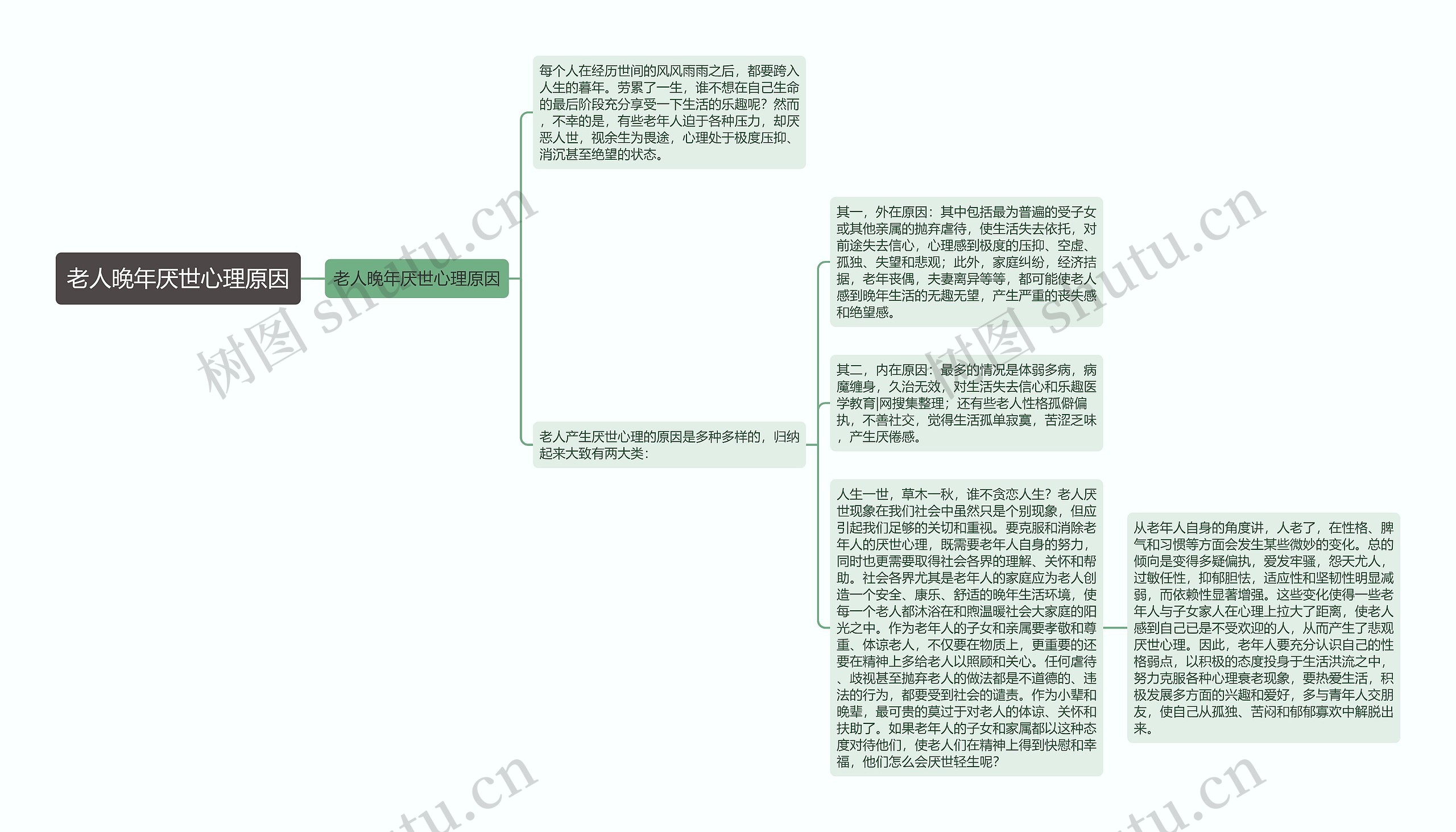 老人晚年厌世心理原因