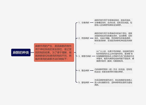 麻醉的种类