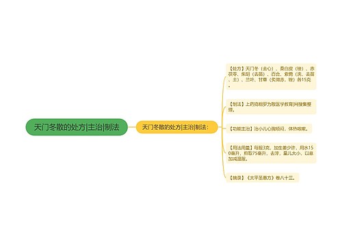天门冬散的处方|主治|制法