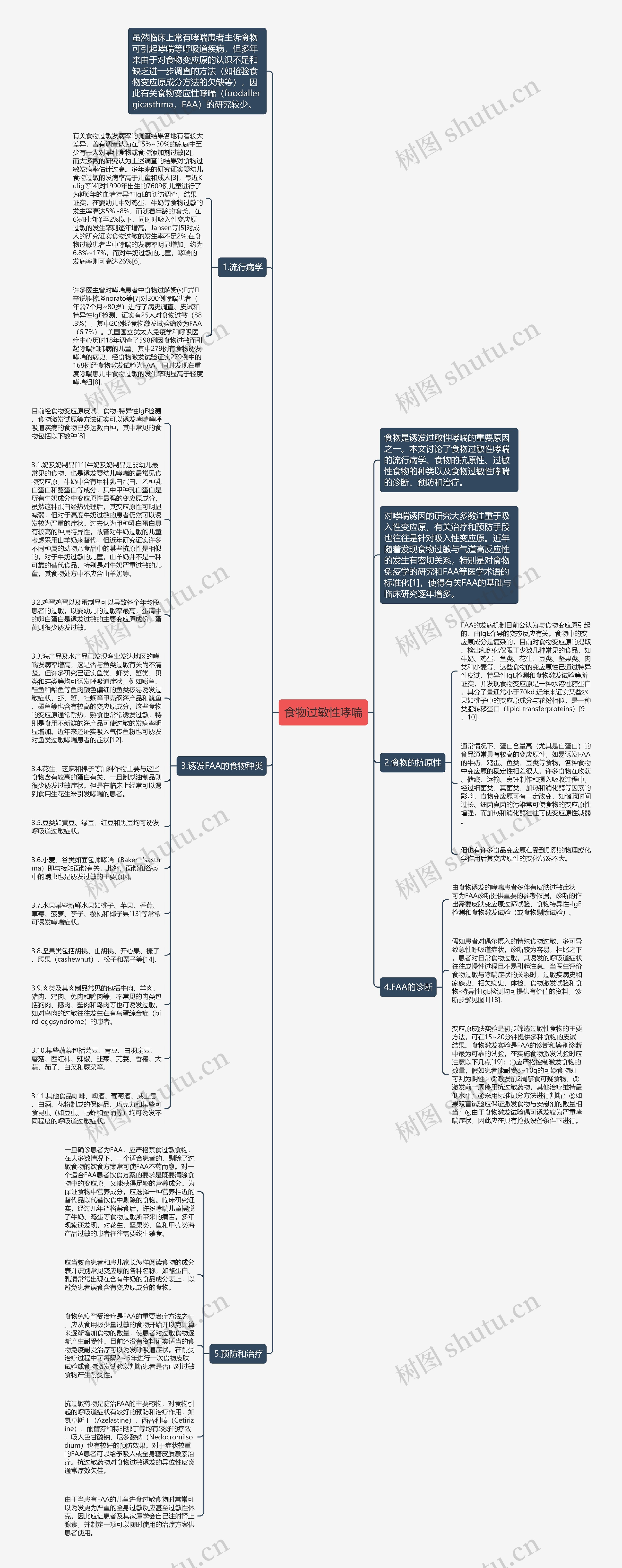 食物过敏性哮喘思维导图