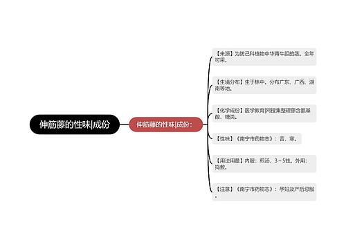 伸筋藤的性味|成份