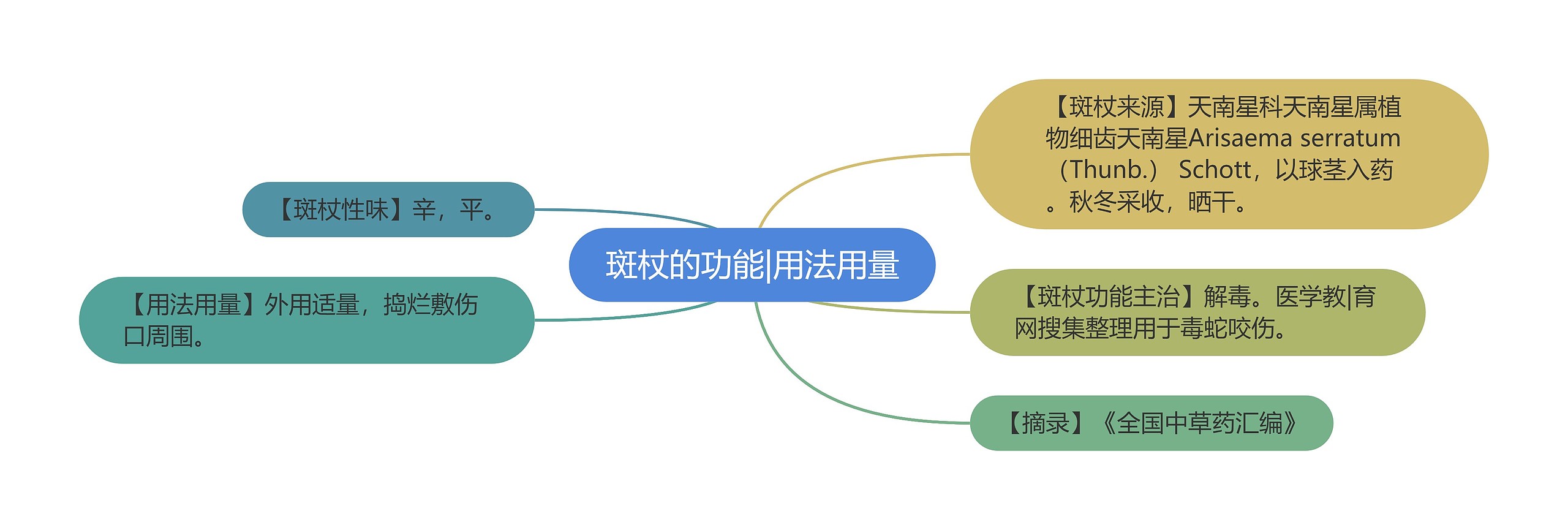 斑杖的功能|用法用量