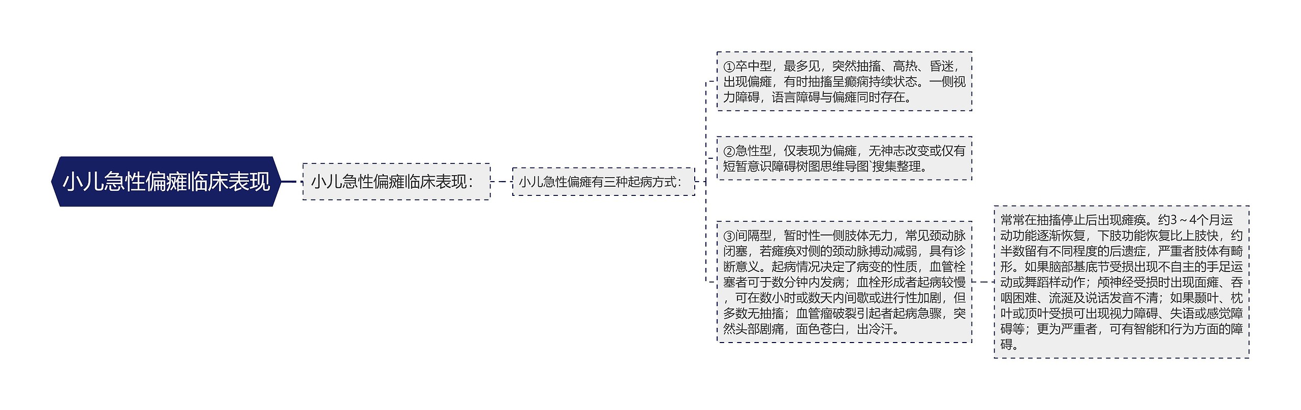 小儿急性偏瘫临床表现