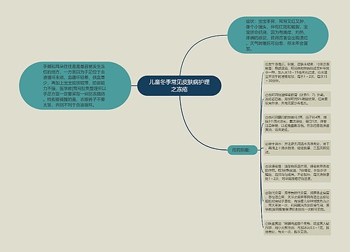 儿童冬季常见皮肤病护理之冻疮