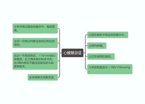 心梗禁忌证