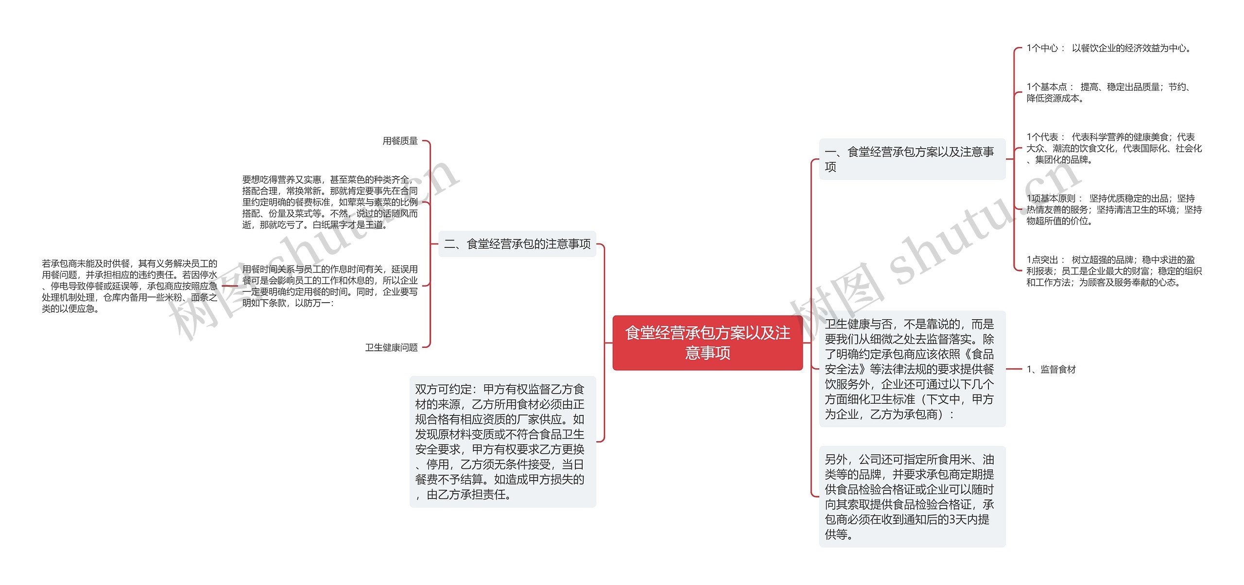 食堂经营承包方案以及注意事项