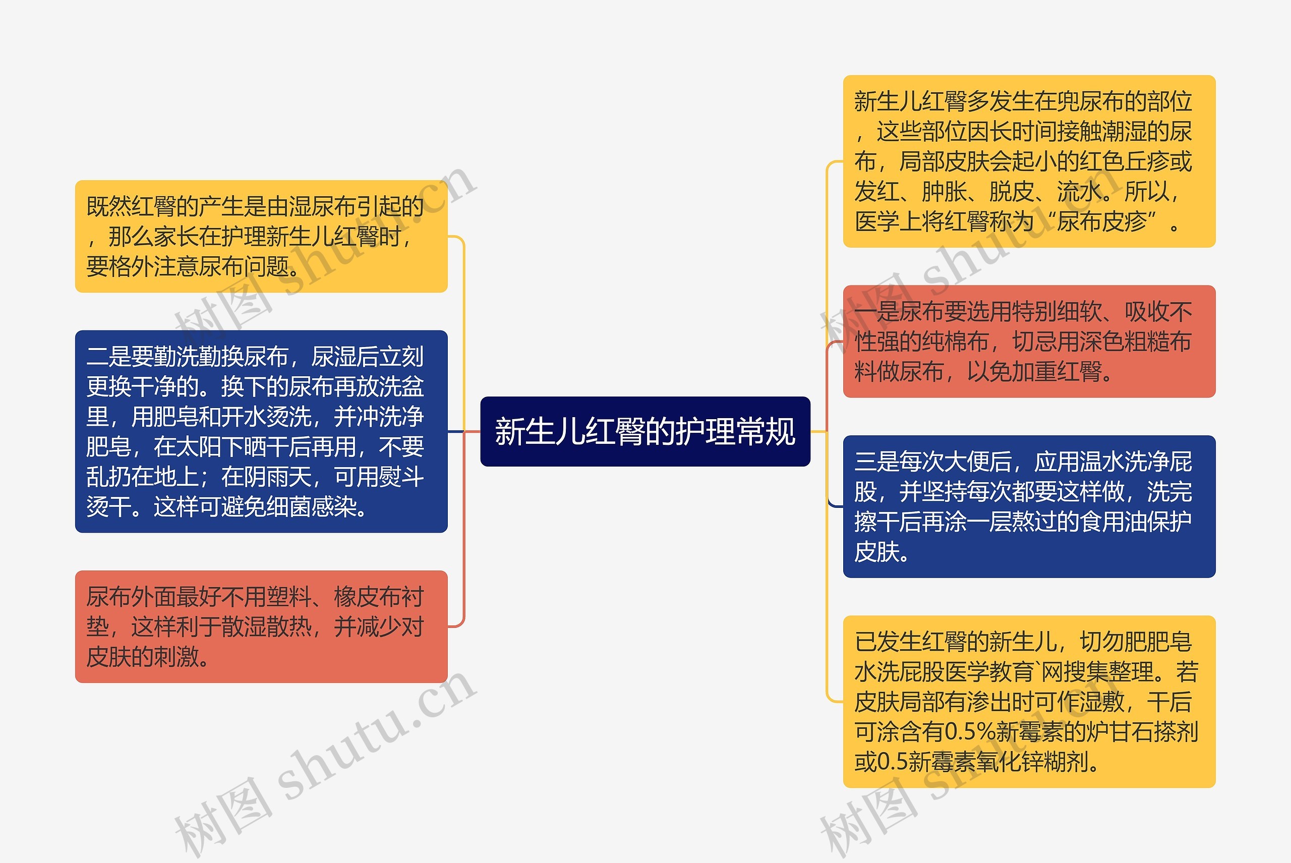 新生儿红臀的护理常规 新生儿红臀的护理常规