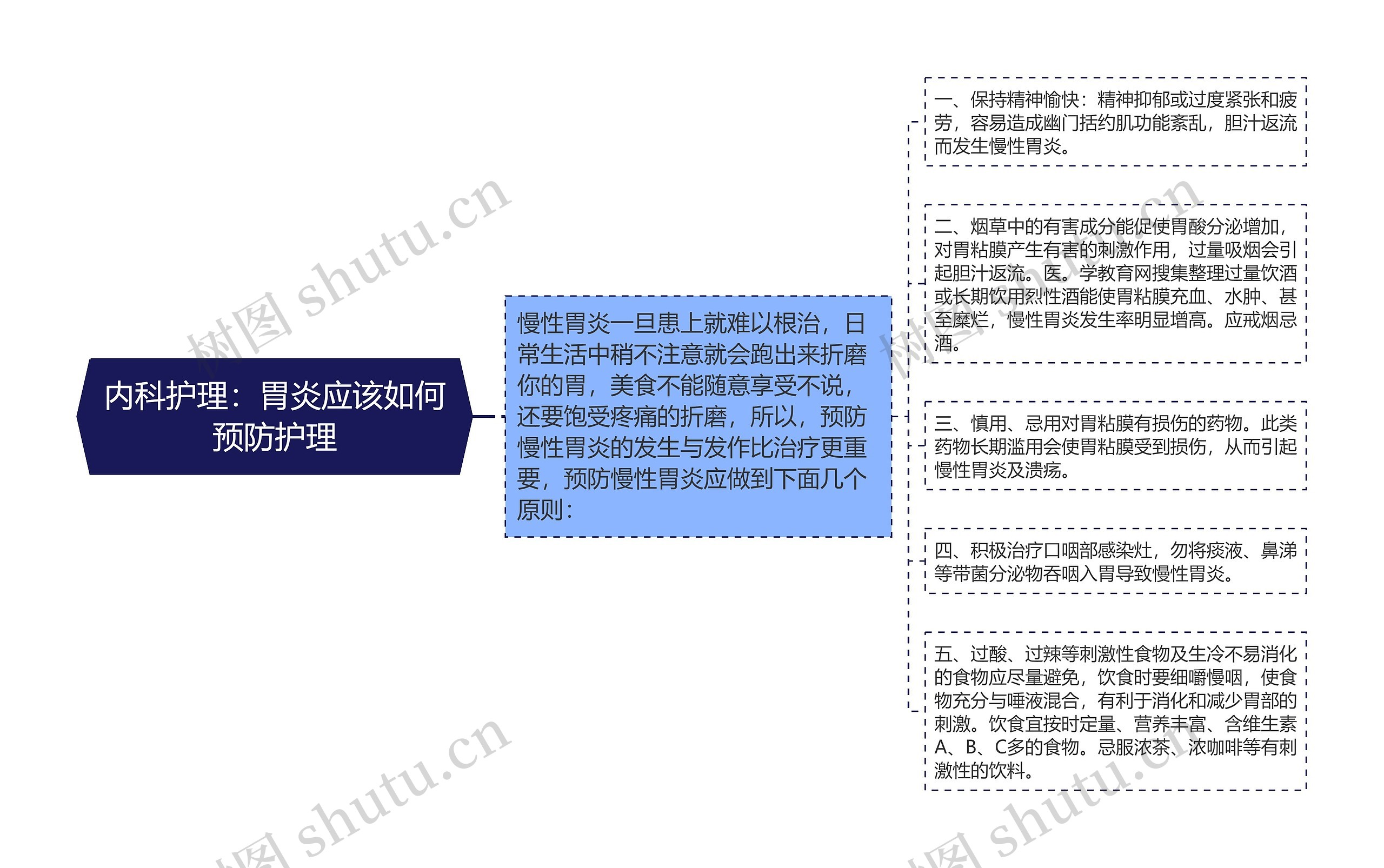 内科护理：胃炎应该如何预防护理