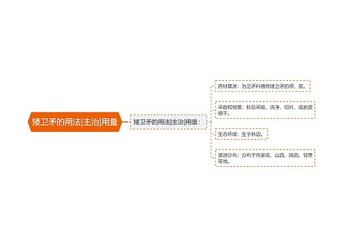 矮卫矛的用法|主治|用量