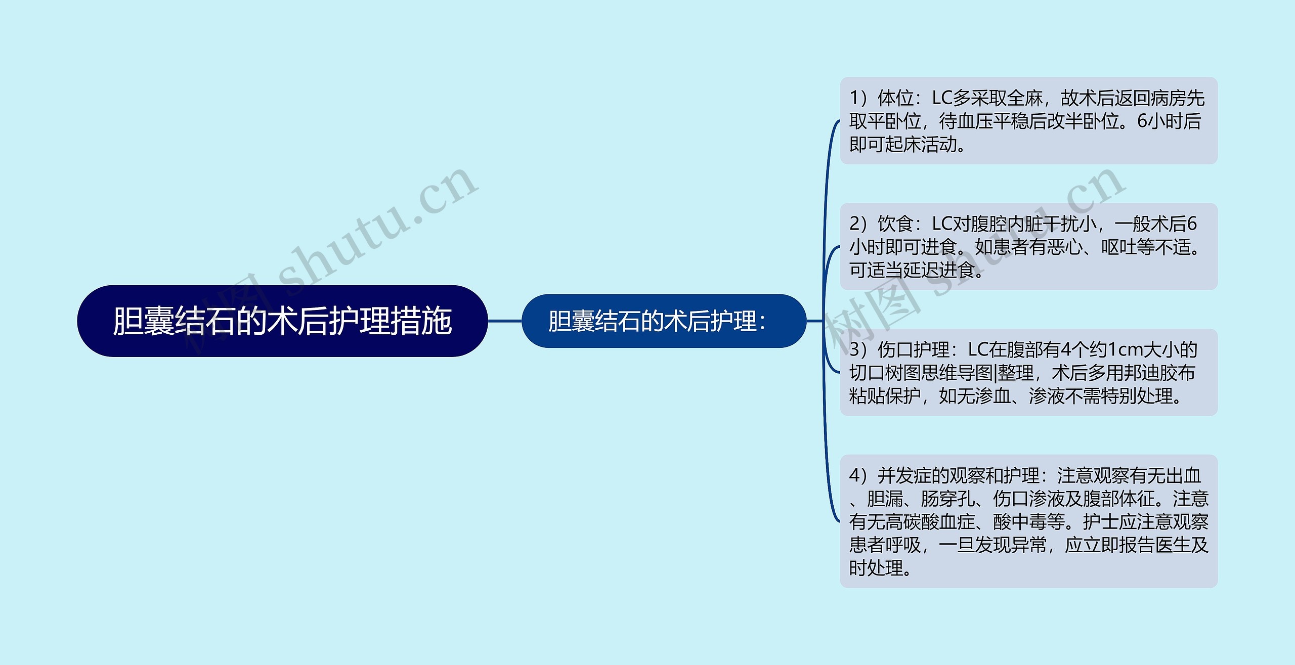 胆囊结石的术后护理措施