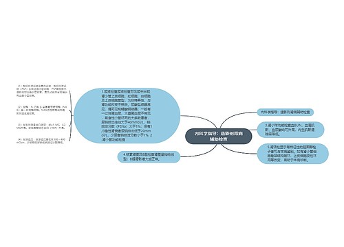 内科学指导：造影剂肾病辅助检查