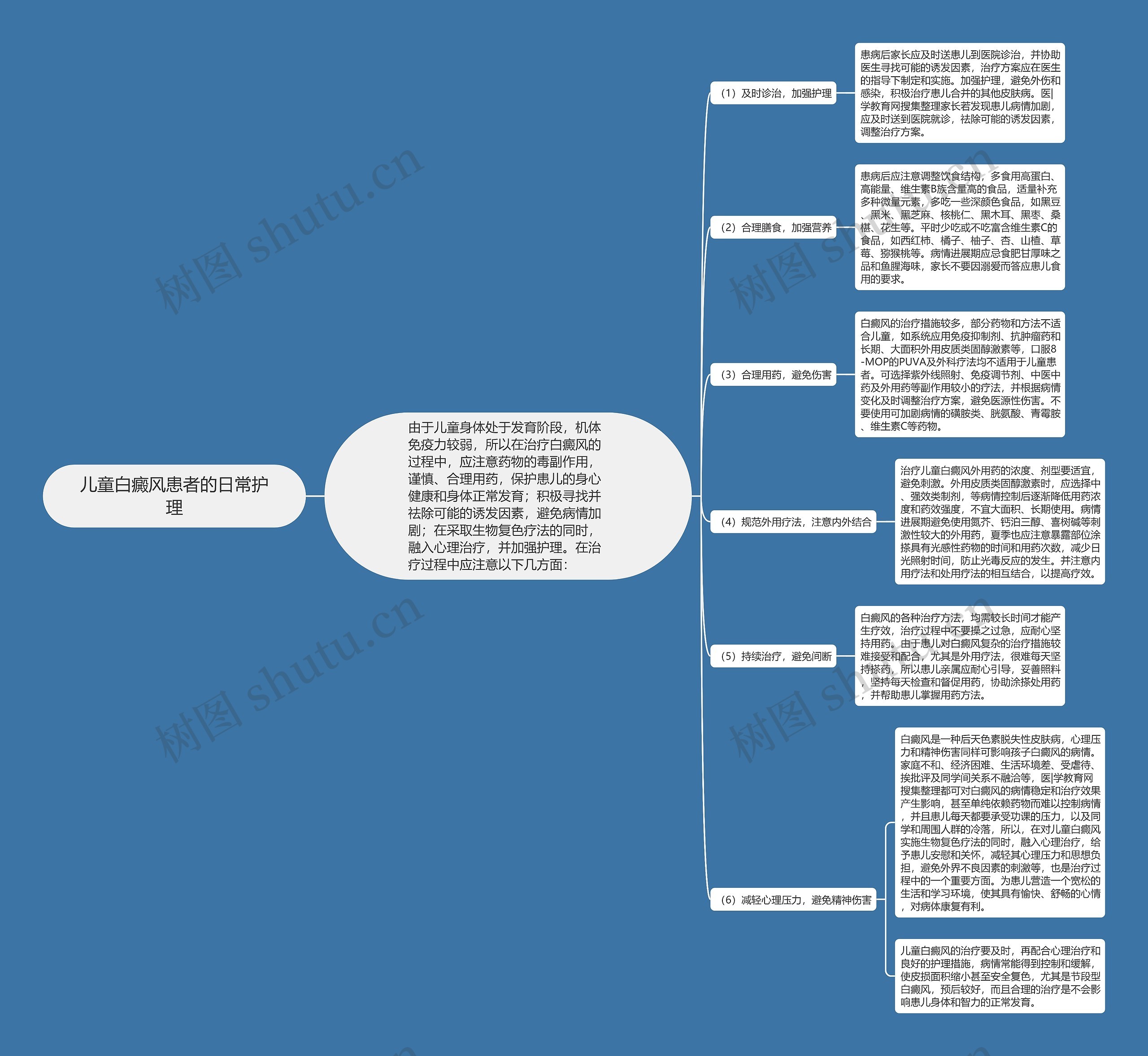 儿童白癜风患者的日常护理思维导图