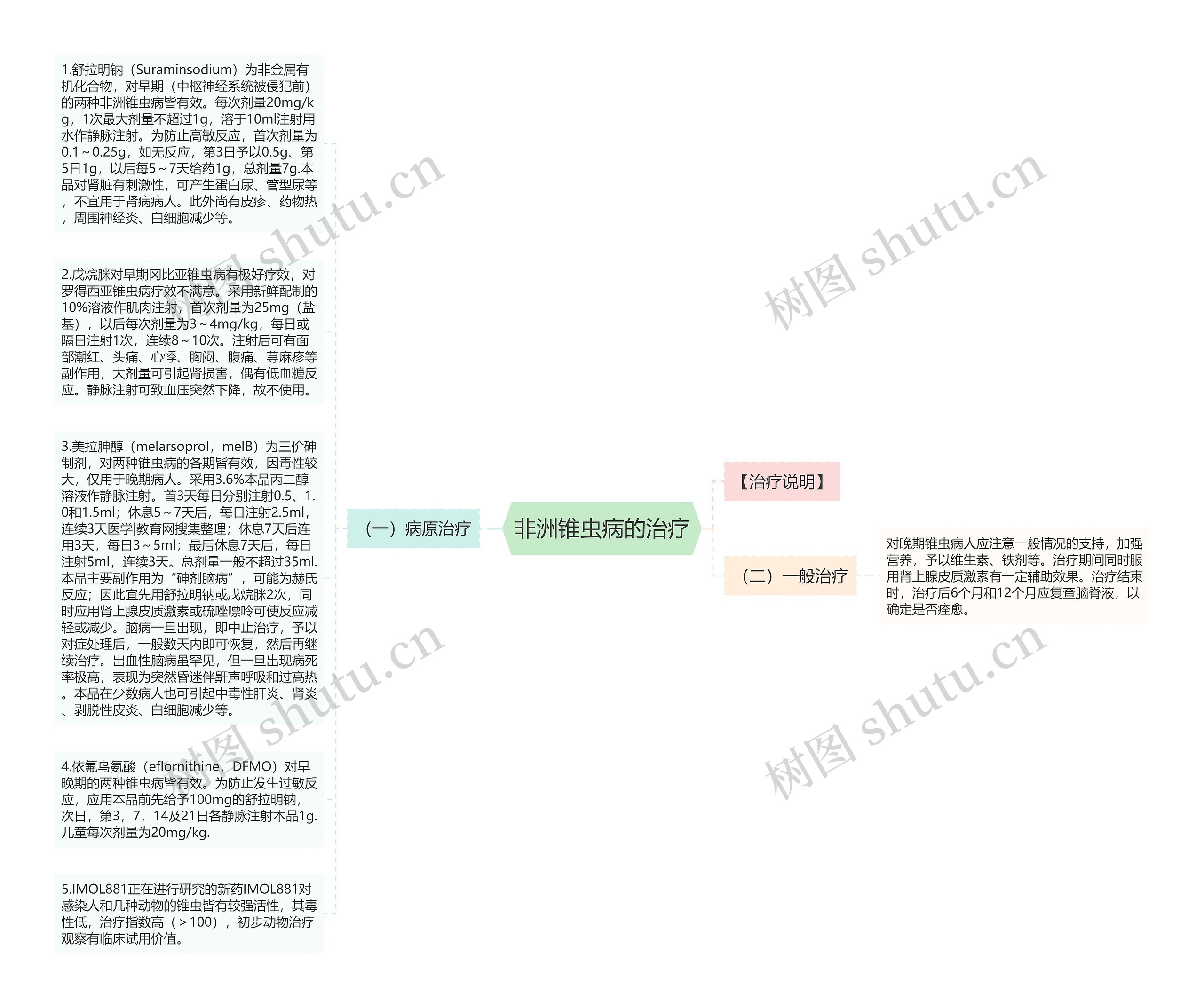 非洲锥虫病的治疗思维导图