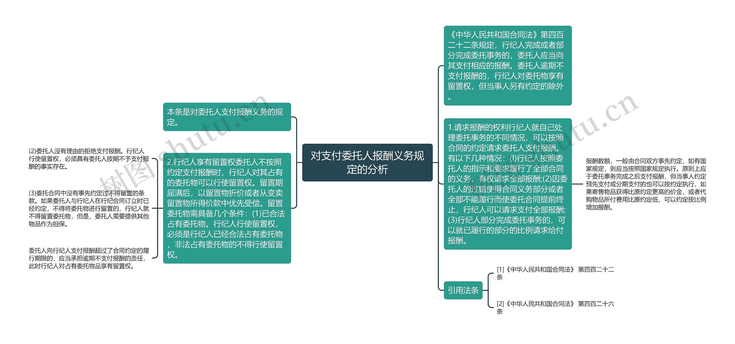 对支付委托人报酬义务规定的分析