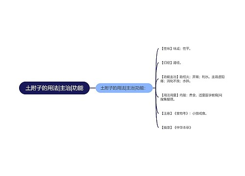 土附子的用法|主治|功能