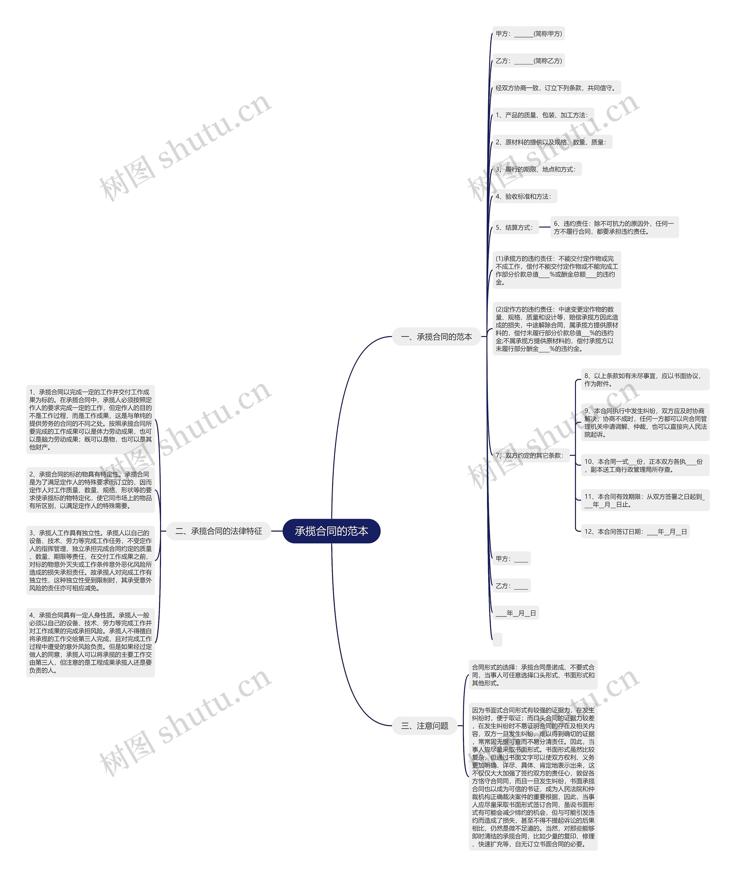 承揽合同的范本思维导图