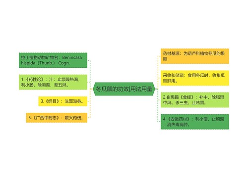 冬瓜瓤的功效|用法用量