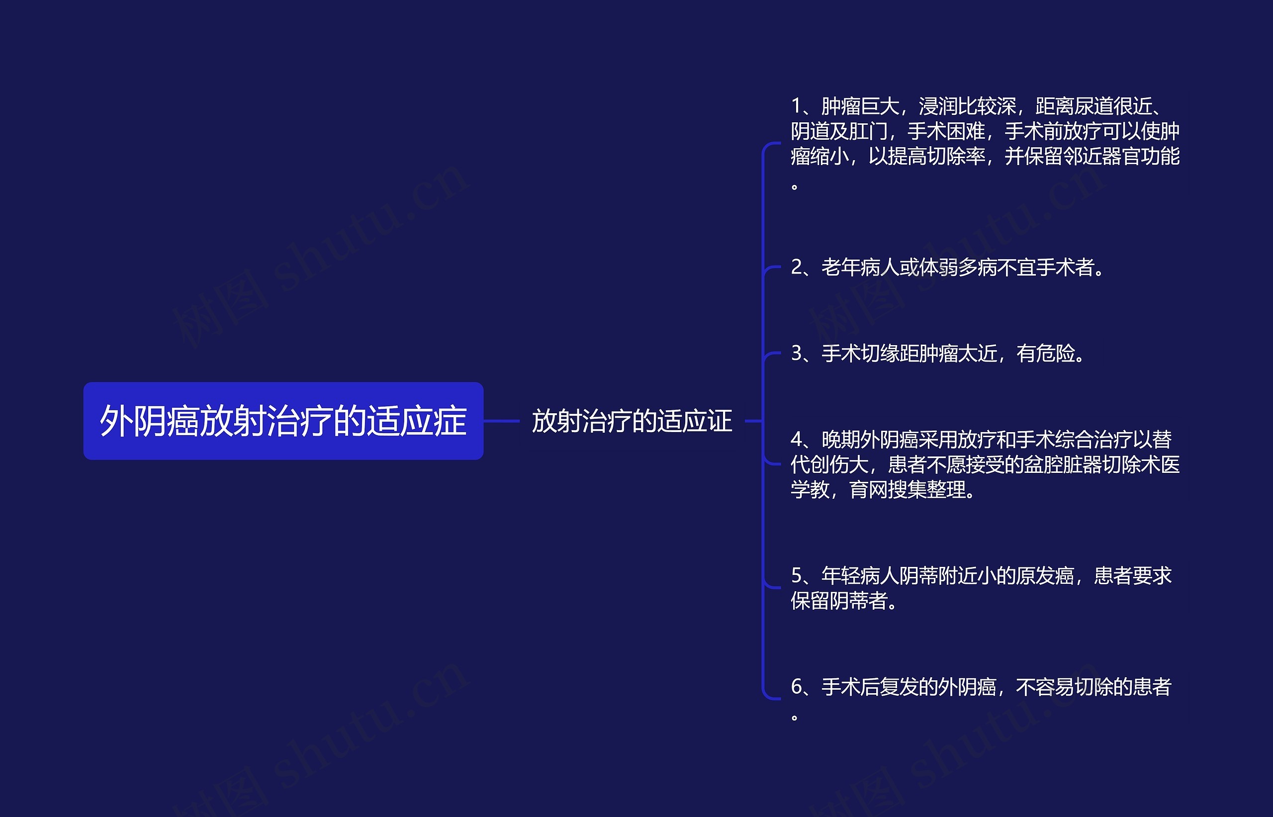 外阴癌放射治疗的适应症