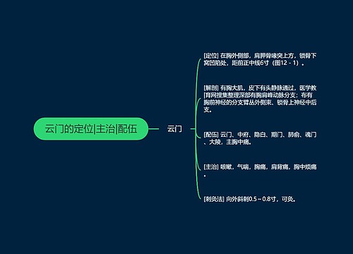 云门的定位|主治|配伍