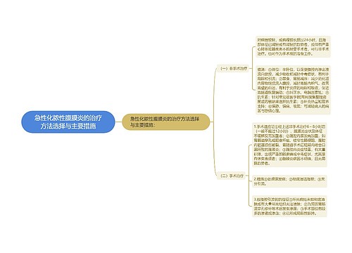 急性化脓性腹膜炎的治疗方法选择与主要措施