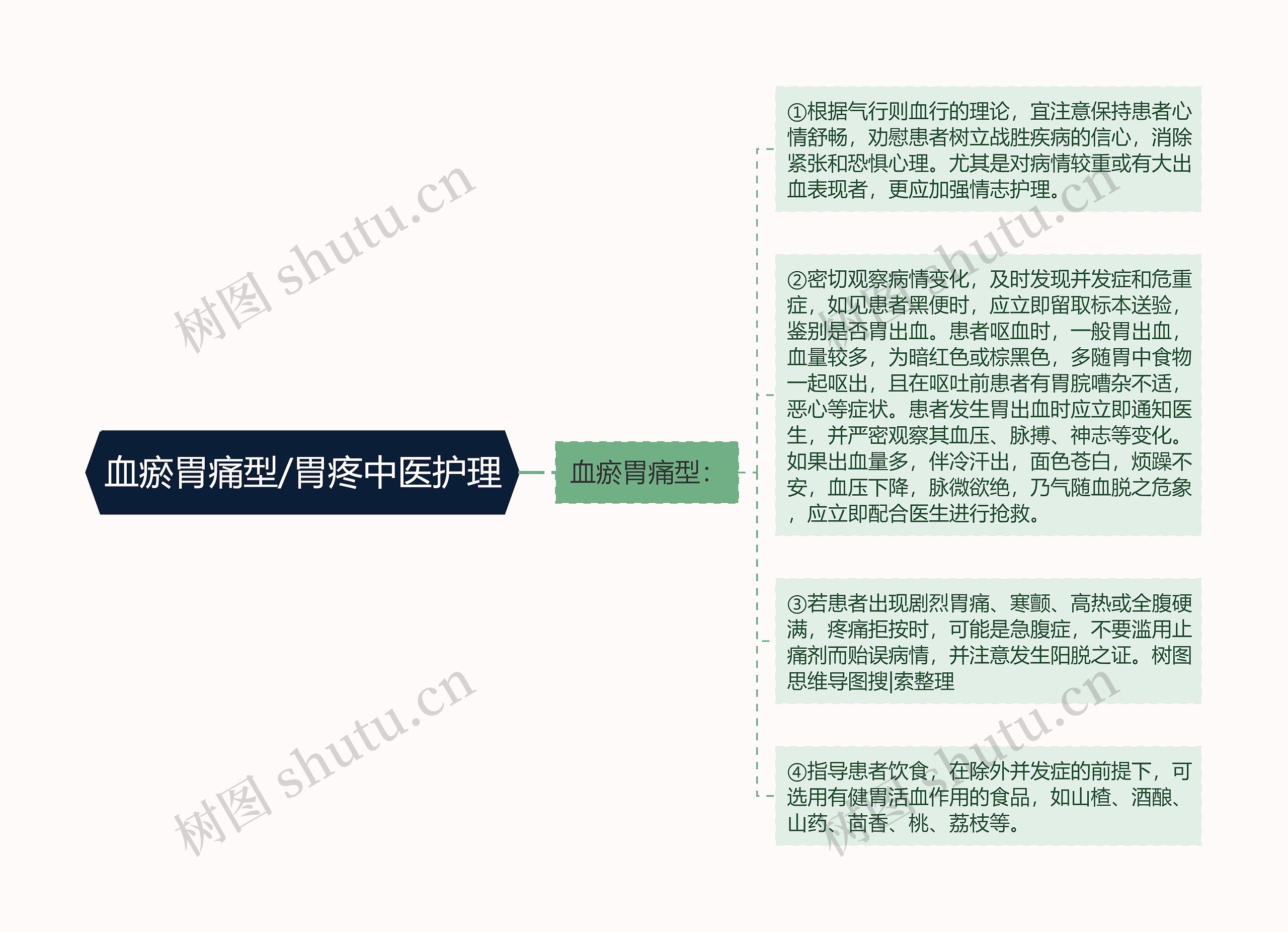 血瘀胃痛型/胃疼中医护理